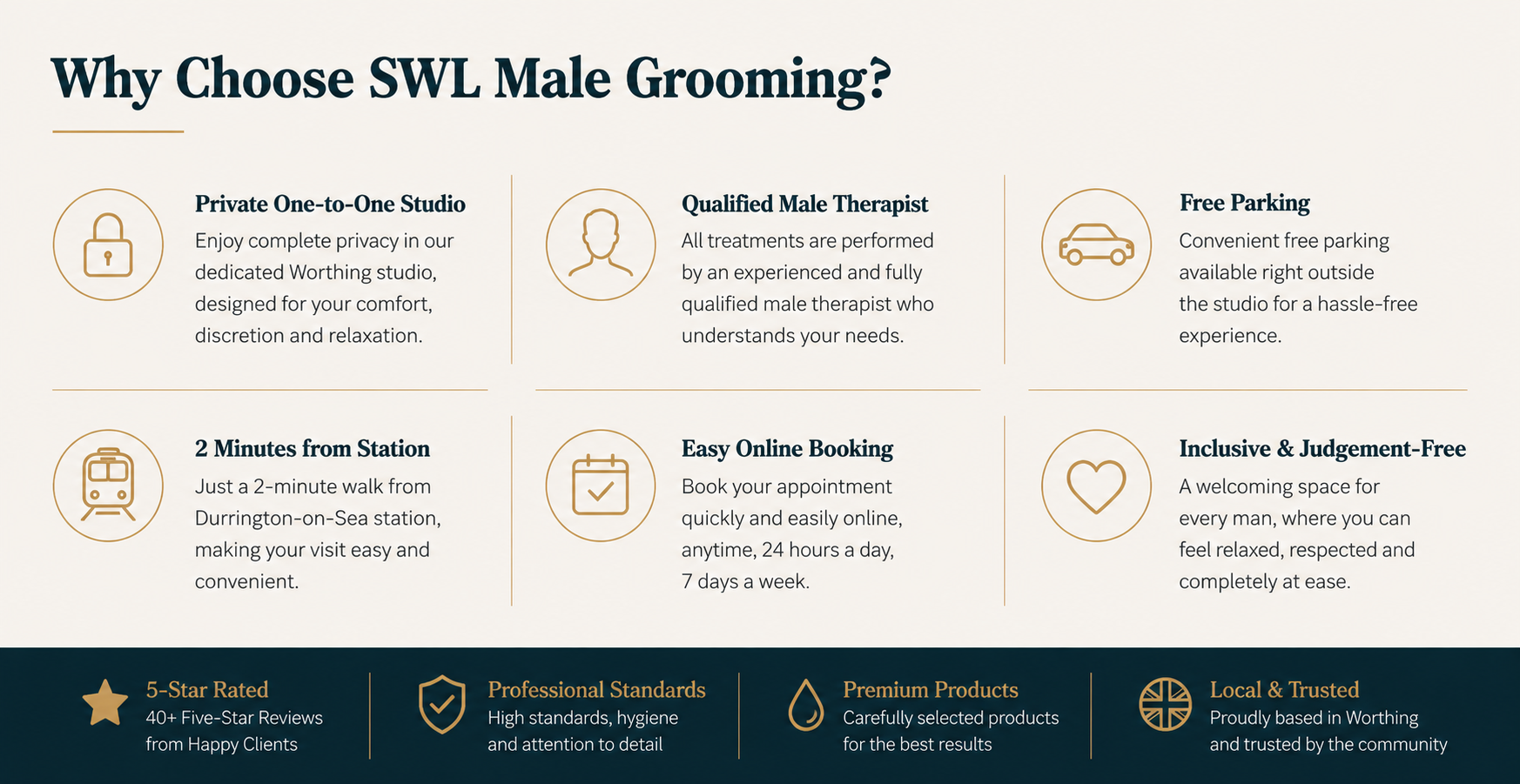 Why Chose SWL Male Grooming |